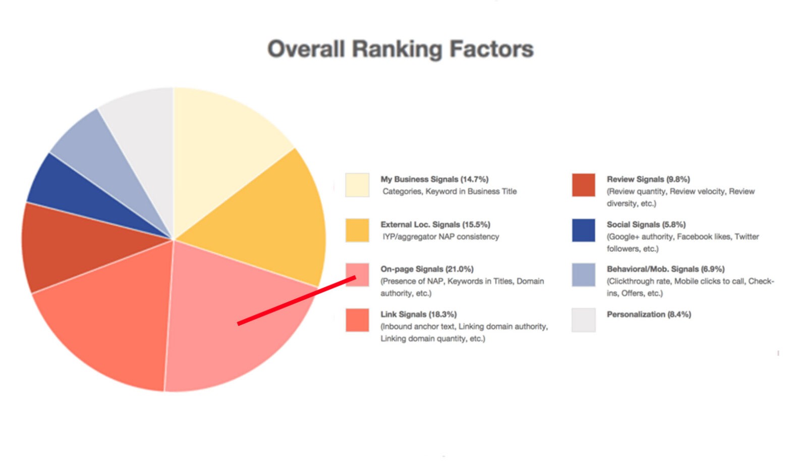 Featured image for post: 12 Website Optimization Tips to Dominate Local SEO