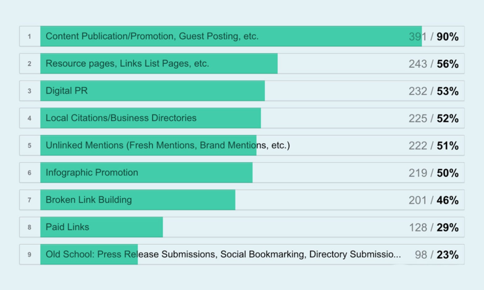 Featured image for post: How To Build White Hat Backlinks for Small Businesses