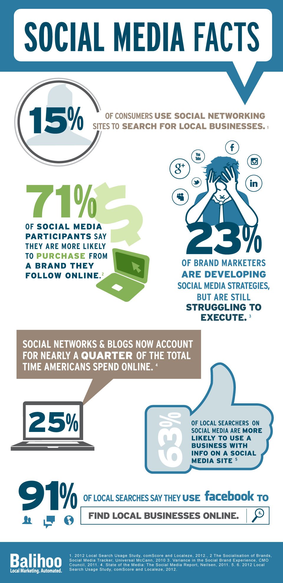 V Digital Services - How to Get More Website Traffic Without Paid Media: Social Media Facts Infographic