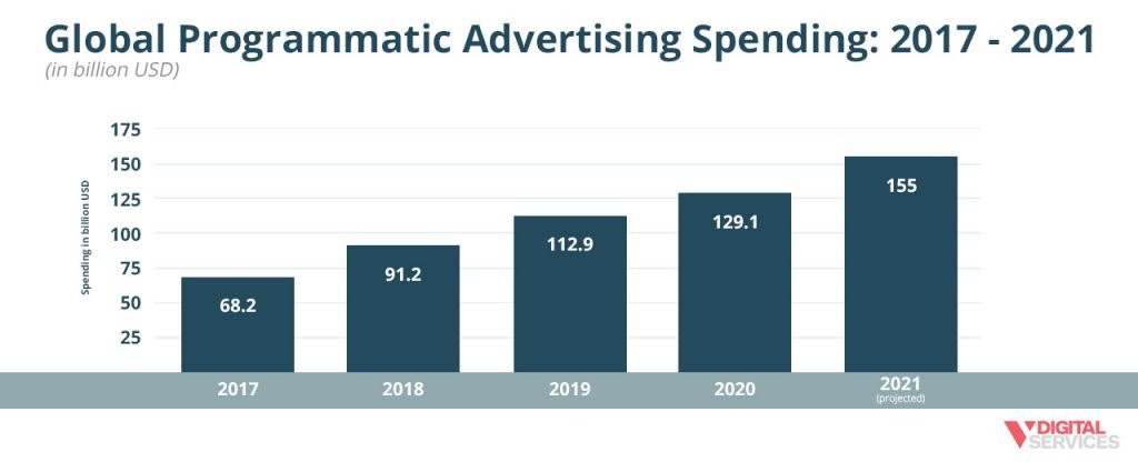 VDS-Header-1280×530-glbl-spend-graph