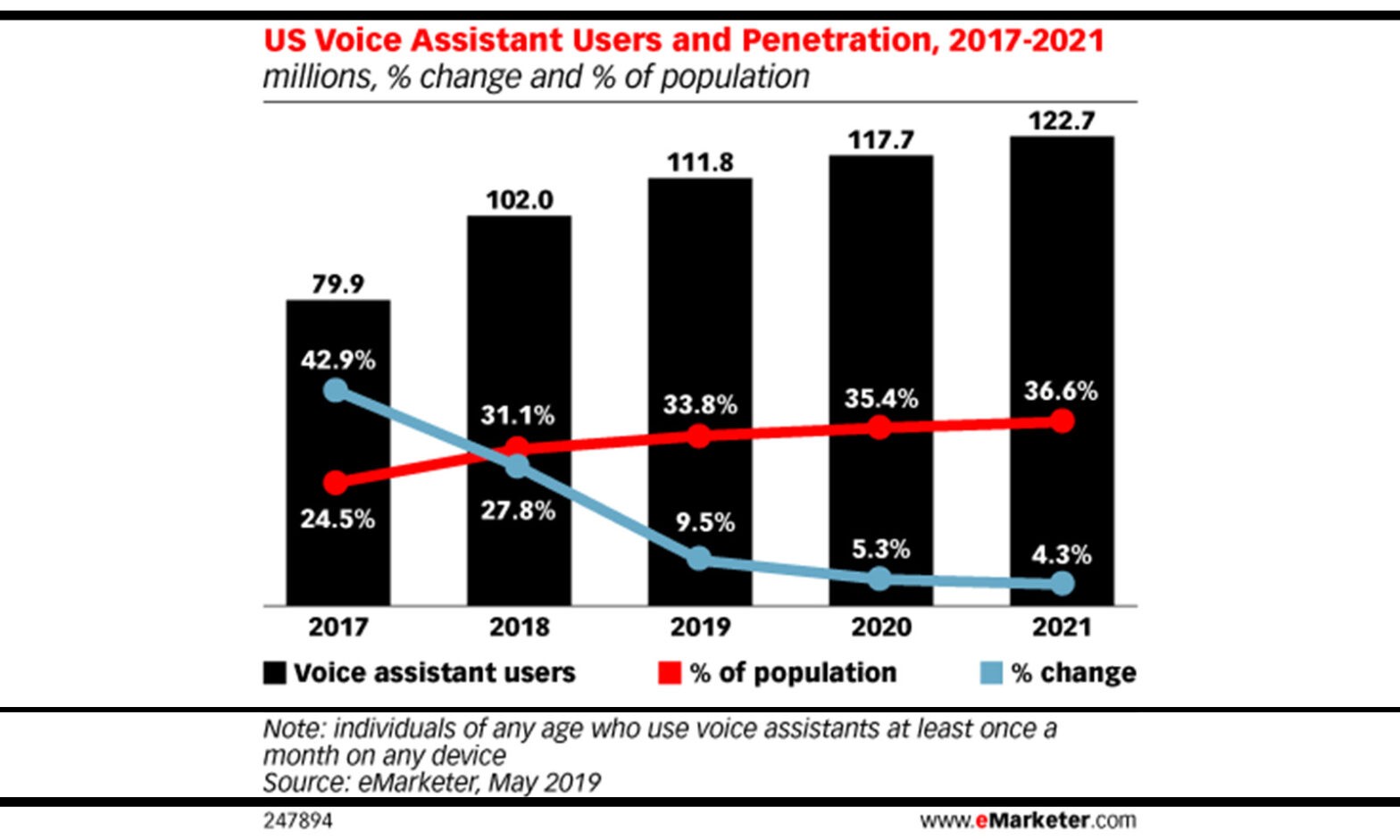 Featured image for post: Voice Search and Google Business Profile