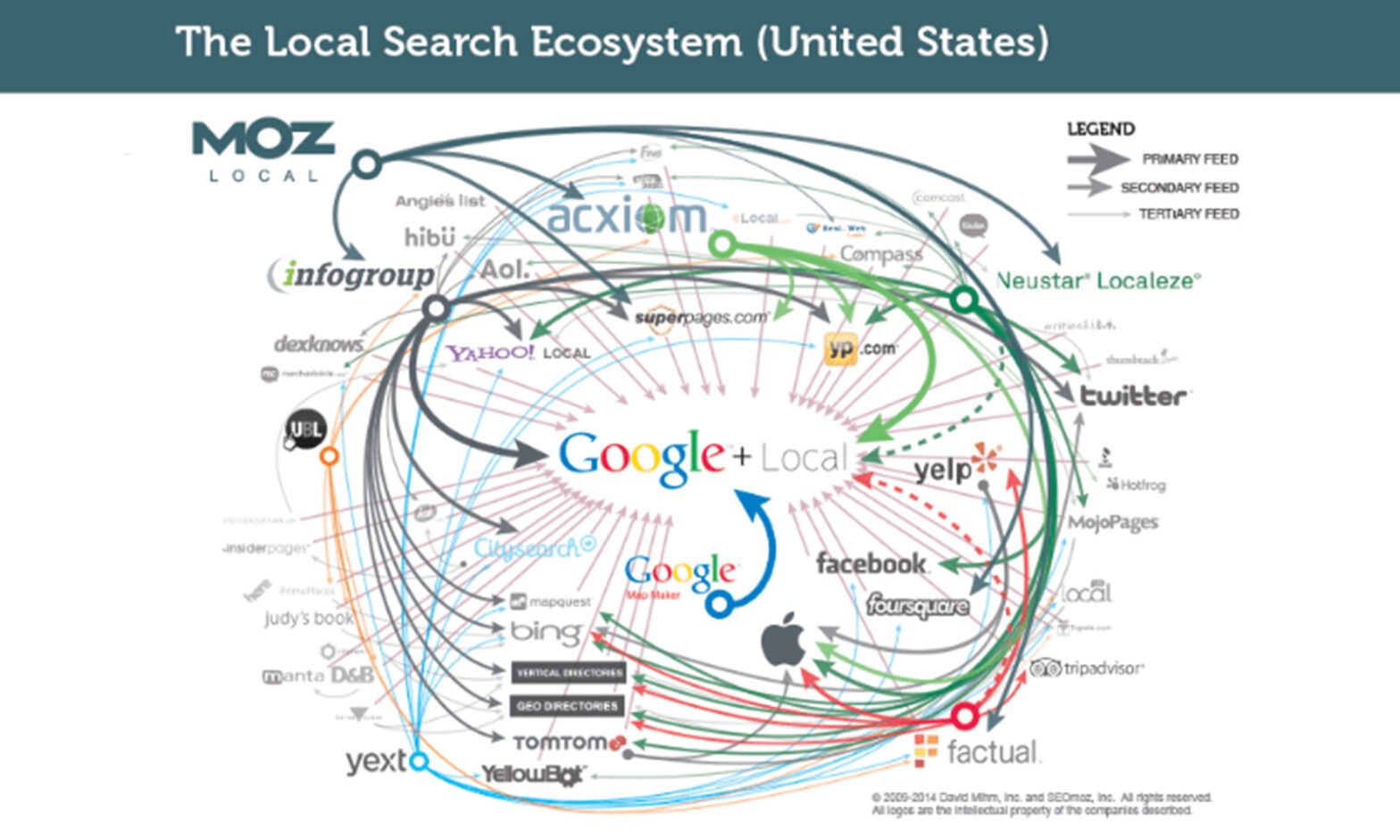 Featured image for post: Why Citations Could Be Killing Your SEO Campaign