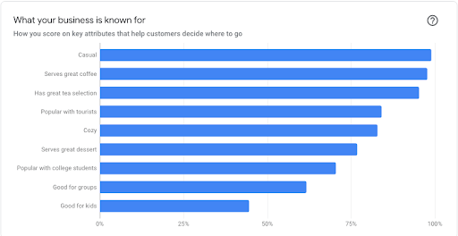 gbp-attributes-ranking