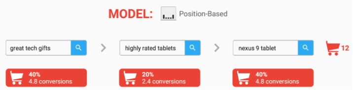 example of position based attribution