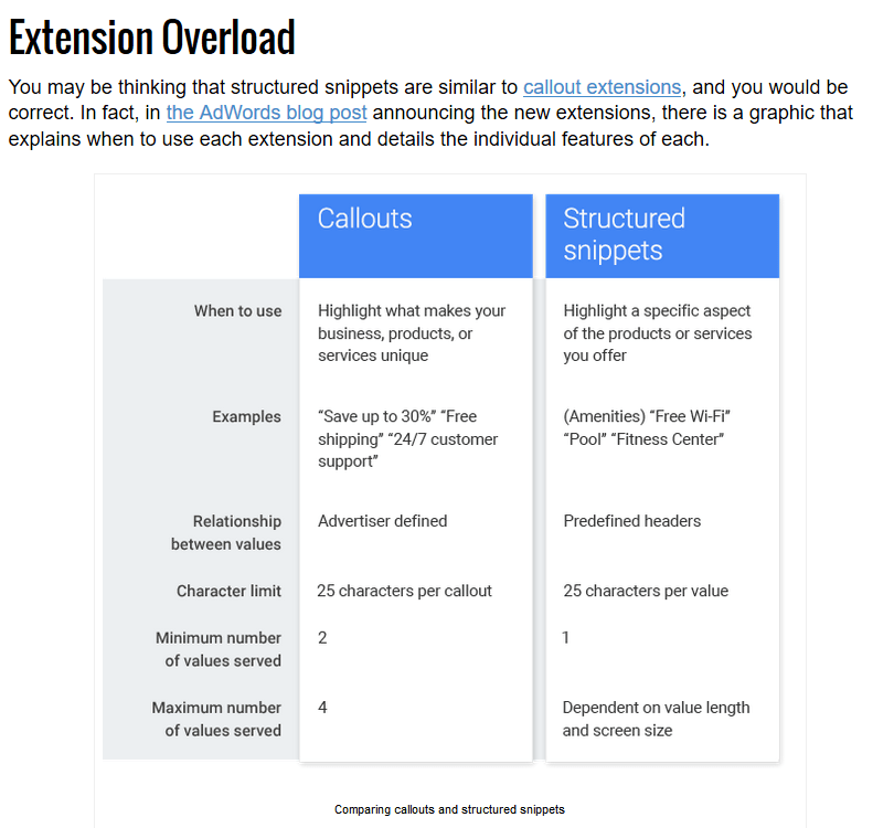 V Digital Services Adwords Callouts vs Rich Snippets